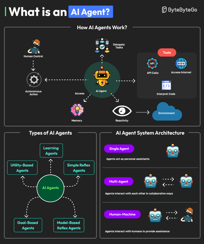 AI Agents Illustration